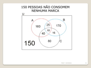 PROF. ROSÂNIA 44
150 PESSOAS NÃO CONSOMEM
NENHUMA MARCA
 