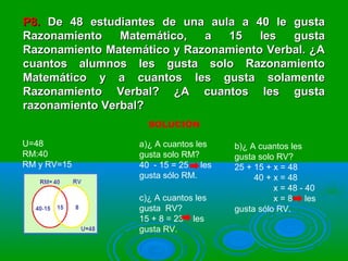 P8.P8. De 48 estudiantes de una aula a 40 le gustaDe 48 estudiantes de una aula a 40 le gusta
Razonamiento Matemático, a 15 les gustaRazonamiento Matemático, a 15 les gusta
Razonamiento Matemático y Razonamiento Verbal. ¿ARazonamiento Matemático y Razonamiento Verbal. ¿A
cuantos alumnos les gusta solo Razonamientocuantos alumnos les gusta solo Razonamiento
Matemático y a cuantos les gusta solamenteMatemático y a cuantos les gusta solamente
Razonamiento Verbal? ¿A cuantos les gustaRazonamiento Verbal? ¿A cuantos les gusta
razonamiento Verbal?razonamiento Verbal?
SOLUCIÓN
U=48
RM:40
RM y RV=15
a)¿ A cuantos les
gusta solo RM?
40 - 15 = 25 les
gusta sólo RM.
b)¿ A cuantos les
gusta solo RV?
25 + 15 + x = 48
40 + x = 48
x = 48 - 40
x = 8 les
gusta sólo RV.
c)¿ A cuantos les
gusta RV?
15 + 8 = 23 les
gusta RV.
 