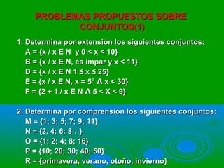 PROBLEMAS PROPUESTOS SOBREPROBLEMAS PROPUESTOS SOBRE
CONJUNTOS(1)CONJUNTOS(1)
1. Determina por extensión los siguientes conjuntos:1. Determina por extensión los siguientes conjuntos:
A = {x / x E N y 0 < x < 10}A = {x / x E N y 0 < x < 10}
B = {x / x E N, es impar y x < 11}B = {x / x E N, es impar y x < 11}
D = {x / x E N 1 ≤ x ≤ 25}D = {x / x E N 1 ≤ x ≤ 25}
E = {x / x E N, x = 5° x < 30}ɅE = {x / x E N, x = 5° x < 30}Ʌ
F = {2 + 1 / x E N 5 < X < 9}ɅF = {2 + 1 / x E N 5 < X < 9}Ʌ
2. Determina por comprensión los siguientes conjuntos:2. Determina por comprensión los siguientes conjuntos:
M = {1; 3; 5; 7; 9; 11}M = {1; 3; 5; 7; 9; 11}
N = {2, 4; 6; 8…}N = {2, 4; 6; 8…}
O = {1; 2; 4; 8; 16}O = {1; 2; 4; 8; 16}
P = {10; 20; 30; 40; 50}P = {10; 20; 30; 40; 50}
R = {primavera, verano, otoño, invierno}R = {primavera, verano, otoño, invierno}
 