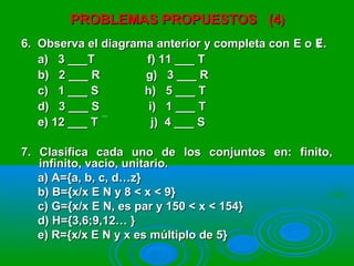 PROBLEMAS PROPUESTOS (4PROBLEMAS PROPUESTOS (4))
6. Observa el diagrama anterior y completa con6. Observa el diagrama anterior y completa con E o .ɆE o .Ɇ
a) 3 ___T f) 11 ___ Ta) 3 ___T f) 11 ___ T
b)b) 2 ___ R g) 3 ___ R2 ___ R g) 3 ___ R
c) 1 ___ S h) 5 ___ Tc) 1 ___ S h) 5 ___ T
d) 3 ___ S i) 1 ___ Td) 3 ___ S i) 1 ___ T
e)e) 12 ___ T j) 4 ___ S12 ___ T j) 4 ___ S
7. Clasifica cada uno de los conjuntos en: finito,7. Clasifica cada uno de los conjuntos en: finito,
infinito, vacio, unitario.infinito, vacio, unitario.
a) A={a, b, c, d…z}a) A={a, b, c, d…z}
b) B={x/x E N y 8 < x < 9}b) B={x/x E N y 8 < x < 9}
c) G={x/x E N, es par y 150 < x < 154}c) G={x/x E N, es par y 150 < x < 154}
d) H={3,6;9,12… }d) H={3,6;9,12… }
e) R={x/x E N y x es múltiplo de 5}e) R={x/x E N y x es múltiplo de 5}
 