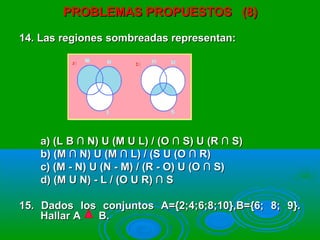 PROBLEMAS PROPUESTOS (8)PROBLEMAS PROPUESTOS (8)
14. Las regiones sombreadas representan:14. Las regiones sombreadas representan:
a) (L B ∩ N) U (M U L) / (O ∩ S) U (R ∩ S)a) (L B ∩ N) U (M U L) / (O ∩ S) U (R ∩ S)
b) (M ∩ N) U (M ∩ L) / (S U (O ∩ R)b) (M ∩ N) U (M ∩ L) / (S U (O ∩ R)
c) (M - N) U (N - M) / (R - O) U (O ∩ S)c) (M - N) U (N - M) / (R - O) U (O ∩ S)
d) (M U N) - L / (O U R) ∩ Sd) (M U N) - L / (O U R) ∩ S
15. Dados los conjuntos A={2;4;6;8;10},B={6; 8; 9}.15. Dados los conjuntos A={2;4;6;8;10},B={6; 8; 9}.
Hallar A B.Hallar A B.
 