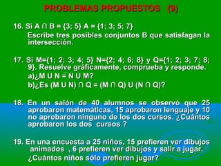 PROBLEMAS PROPUESTOS (9)PROBLEMAS PROPUESTOS (9)
16. Si A ∩ B = {3; 5} A = {1; 3; 5; 7}16. Si A ∩ B = {3; 5} A = {1; 3; 5; 7}
Escribe tres posibles conjuntos B que satisfagan laEscribe tres posibles conjuntos B que satisfagan la
intersección.intersección.
17. Si M={1; 2; 3; 4; 5} N={2; 4; 6; 8} y Q={1; 2; 3; 7; 8;17. Si M={1; 2; 3; 4; 5} N={2; 4; 6; 8} y Q={1; 2; 3; 7; 8;
9}. Resuelve gráficamente, comprueba y responde.9}. Resuelve gráficamente, comprueba y responde.
a)¿M U N = N U M?a)¿M U N = N U M?
b)¿Es (M U N) ∩ Q = (M ∩ Q) U (N ∩ Q)?b)¿Es (M U N) ∩ Q = (M ∩ Q) U (N ∩ Q)?
18.18. En un salón de 40 alumnos se observó que 25En un salón de 40 alumnos se observó que 25
aprobaron matemáticas, 15 aprobaron lenguaje y 10aprobaron matemáticas, 15 aprobaron lenguaje y 10
no aprobaron ninguno de los dos cursos. ¿Cuántosno aprobaron ninguno de los dos cursos. ¿Cuántos
aprobaron los dos cursos ?aprobaron los dos cursos ?
19. En una encuesta a 25 niños, 15 prefieren ver dibujos19. En una encuesta a 25 niños, 15 prefieren ver dibujos
animados , 6 prefieren ver dibujos y salir a jugar.animados , 6 prefieren ver dibujos y salir a jugar.
¿Cuántos niños sólo prefieren jugar?¿Cuántos niños sólo prefieren jugar?
 