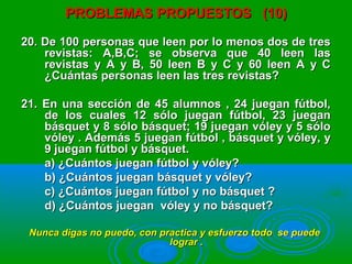 PROBLEMAS PROPUESTOS (10)PROBLEMAS PROPUESTOS (10)
20. De 100 personas que leen por lo menos dos de tres20. De 100 personas que leen por lo menos dos de tres
revistas: A,B,C; se observa que 40 leen lasrevistas: A,B,C; se observa que 40 leen las
revistas y A y B, 50 leen B y C y 60 leen A y Crevistas y A y B, 50 leen B y C y 60 leen A y C
¿Cuántas personas leen las tres revistas?¿Cuántas personas leen las tres revistas?
21. En una sección de 45 alumnos , 24 juegan fútbol,21. En una sección de 45 alumnos , 24 juegan fútbol,
de los cuales 12 sólo juegan fútbol, 23 juegande los cuales 12 sólo juegan fútbol, 23 juegan
básquet y 8 sólo básquet; 19 juegan vóley y 5 sólobásquet y 8 sólo básquet; 19 juegan vóley y 5 sólo
vóley . Además 5 juegan fútbol , básquet y vóley, yvóley . Además 5 juegan fútbol , básquet y vóley, y
9 juegan fútbol y básquet.9 juegan fútbol y básquet.
a) ¿Cuántos juegan fútbol y vóley?a) ¿Cuántos juegan fútbol y vóley?
b)b) ¿Cuántos juegan básquet y vóley?¿Cuántos juegan básquet y vóley?
c)c) ¿Cuántos juegan fútbol y no básquet ?¿Cuántos juegan fútbol y no básquet ?
d)d) ¿Cuántos juegan vóley y no básquet?¿Cuántos juegan vóley y no básquet?
Nunca digas no puedo, con practica y esfuerzo todo se puedeNunca digas no puedo, con practica y esfuerzo todo se puede
lograr .lograr .
 
