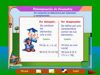 SalirMenú
Por Extensión : Por Comprensión:
Se nombran
los
elementos
uno a uno.
Se define por una
característica
común de sus
elementos.
•A={a, e, i, o, u} •A={x/x es una
vocal}
•B={12;13;14;15} •B={x/x E N Ʌ
11< x < 16}
Determinación de Conjuntos
Un conjunto se determina por extensión
y comprensión.
 