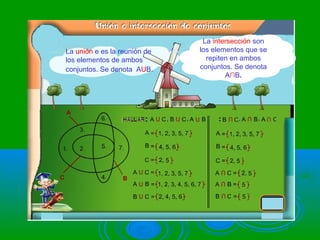 La intersección son
los elementos que se
repiten en ambos
conjuntos. Se denota
A∩B.
La unión e es la reunión de
los elementos de ambos
conjuntos. Se denota AUB.
 