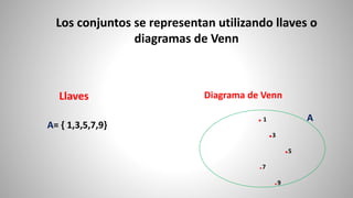 Los conjuntos se representan utilizando llaves o
diagramas de Venn
Llaves
A= { 1,3,5,7,9}
Diagrama de Venn
.1
.3
.5
.7
.9
A
 