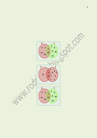 8
27. De un grupo de 95 deportistas se observó que:
-15 son atletas, que practican el futbol y la natación
-52 son atletas
-55 son nadadores
-Todos los futbolistas son atletas y 12 son deportistas que solo practican el atletismo.
-15 deportistas no practican ninguno de los deportes mencionados
¿Cuántos deportistas son atletas y nadadores, pero no futbolistas?
A. 10
B. 12
C. 22
D. 32
28. De 50 mujeres se sabe:
-5 mujeres tienen ojos negros
-16 mujeres no tienen ojos negros
-14 mujeres no tienen ojos azules
-10 hombres no tienen ojos azules o negros
¿Cuántos hombres tienen ojos negros o azules?
A. 23
B. 18
C. 19
D. 21
29. Del total de damas de una oficina, 2/3 son morenas, 1/5 tienen ojos azules y 1/6 son morenas con ojos azules. ¿Qué
fracción no son morenas ni tienen ojos azules
A. 4/5
B. 3/10
C. 2/15
D. 1/6
E. 1/5
30. Una persona come huevos y/o tocino en su desayuno cada semana durante el mes de enero. Si come tocino 25
mañanas y huevos 18 mañanas. ¿ Cuantas mañanas comió huevos y tocino?
A. 32
B. 43
C. 15
D. 12
E. 20
31. En un grupo de 55 personas: 25 hablan inglés, 32 francés, 33 alemán y 5 los 3 idiomas. Si todos por lo menos
hablan un idioma. ¿Cuántas personas del grupo hablan exactamente 2 de estos idiomas?
32. En un salón de clases el 60% de alumnos trabaja, el 32% son mayores de edad y la quinta parte de los que trabajan
son mayores de edad. ¿Qué porcentaje son menores de edad y no trabajan?
A. 20%
B. 30%
C. 40%
D. 50%
E. 10%
33. De un grupo de 100 personas, 40 son mujeres, 73 estudian matemática, 12 mujeres no estudian matemática.
¿Cuántos hombres no estudian matemática?
A. 10
B. 20
C. 18
D. 24
E. 15
 