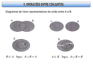 Diagramas de Venn representativos da união entre A e B.
BBAoBA =∪⊂ ,logABAoAB =∪⊂ ,log
 
