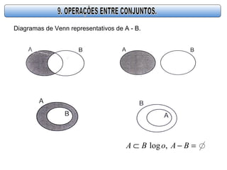 Diagramas de Venn representativos de A - B.
=−⊂ BAoBA ,log
 