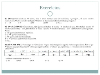 Exercícios
01) (OSEC) Numa escola de 360 alunos, onde as únicas matérias dadas são matemática e português, 240 alunos estudam
matemática e 180 alunos estudam português. O número de alunos que estudam matemática e português é:
a) 120 b) 60 c) 90 d) 180 e) N.d.a.
02) (PUC-CAMPINAS) Numa indústria, 120 operários trabalham de manhã, 130 trabalham à tarde, 80 trabalham à noite; 60
trabalham de manhã e à tarde, 50 trabalham de manhã e a noite, 40 trabalham à tarde e à noite e 20 trabalham nos três períodos.
Assim:
a) 150 operários trabalham em 2 períodos;
b) há 500 operários na indústria;
c) 300 operários não trabalham à tarde;
d) há 30 operários que trabalham só de manhã;
e) N.d.a.
03) (UNIV. FED. PARÁ) Num colégio foi realizada uma pesquisa para saber quais os esportes praticados pelos alunos. Sabe-se que
A={alunos que jogam basquete}, B={alunos que jogam futebol} e C={alunos que jogam voley}, e o resultado está resumido na
tabela abaixo.
150 180 100 30 40 25 20 245
O número total de alunos da escola é:
a) 790 b) 600 c) 675 d) 570 e) 335
 
