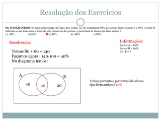 Resolução dos Exercícios
04) (CESGRANRIO) Em uma universidade são lidos dois jornais A e B; exatamente 80% dos alunos lêem o jornal A e 60% o jornal B.
Sabendo-se que todo aluno é leitor de pelo menos um dos jornais, o percentual de alunos que lêem ambos é:
a) 48% b) 60% c) 40% d) 140% e) 80%
Informações:
Jornal A = 80%
Jornal B = 60%
A ∩ B = ?
Resolvendo:
Temos 80 + 60 = 140
Façamos agora : 140-100 = 40%
No diagrama temos:
A B
4040 20
Temos portanto o percentual de alunos
Que lêem ambos é 40%
 