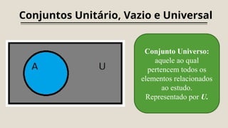 Conjuntos Unitário, Vazio e Universal
Conjunto Universo:
aquele ao qual
pertencem todos os
elementos relacionados
ao estudo.
Representado por U.
 