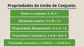 Propriedades da União de Conjunto
Dados os conjuntos A, B, C:
Elemento neutro: A ᑌ Ø = A
Propriedade Idempotente: A ᑌ A = A
Propriedade Comutativa: A ᑌ B = B ᑌ A
Propriedade Associativa: (A ᑌ B) ᑌ C = A ᑌ (B ᑌ C)
 