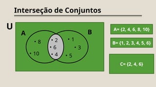 Interseção de Conjuntos
• 8
• 10
• 1
• 3
• 5
U
A B
A= {2, 4, 6, 8, 10}
B= {1, 2, 3, 4, 5, 6}
C= {2, 4, 6}
• 2
• 6
• 4
 