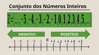 Conjunto dos Números Inteiros
ℤ={…,−𝟓,−𝟒,−𝟑,−𝟐,−𝟏,𝟎,𝟏,𝟐,𝟑,𝟒,𝟓,…}
NEGATIVO POSITIVO
 