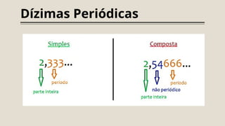 Dízimas Periódicas
 