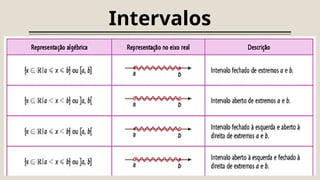 Intervalos
 