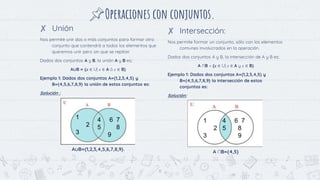 Operaciones con conjuntos.
✘ Unión
Nos permite unir dos o más conjuntos para formar otro
conjunto que contendrá a todos los elementos que
queremos unir pero sin que se repitan
Dados dos conjuntos A y B, la unión A y B es;
A∪B = {x ∈ U| x ∈ A ó x ∈ B}
Ejemplo 1: Dados dos conjuntos A={1,2,3,4,5} y
B={4,5,6,7,8,9} la unión de estos conjuntos es:
Solución :
A∪B={1,2,3,4,5,6,7,8,9}.
✘ Intersección:
Nos permite formar un conjunto, sólo con los elementos
comunes involucrados en la operación.
Dados dos conjuntos A y B, la intersección de A y B es;
A ∩B = {x ∈ U| x ∈ A y x ∈ B}
Ejemplo 1: Dados dos conjuntos A={1,2,3,4,5} y
B={4,5,6,7,8,9} la intersección de estos
conjuntos es:
Solución:
A ∩B={4,5}
11
1
2
3
4 6 7
5 8
9
1
2
3
4 6 7
5 8
9
 