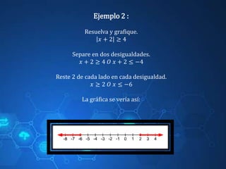 Ejemplo 2 :
Resuelva y grafique.
𝑥 + 2 ≥ 4
Separe en dos desigualdades.
𝑥 + 2 ≥ 4 𝑂 𝑥 + 2 ≤ −4
Reste 2 de cada lado en cada desigualdad.
𝑥 ≥ 2 𝑂 𝑥 ≤ −6
La gráfica se vería así:
 