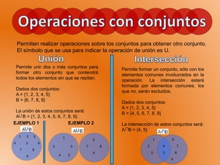 Permiten realizar operaciones sobre los conjuntos para obtener otro conjunto.
El símbolo que se usa para indicar la operación de unión es U.
Permite unir dos o más conjuntos para
formar otro conjunto que contendrá
todos los elementos sin que se repitan.
Dados dos conjuntos:
A = {1, 2, 3, 4, 5}
B = {6, 7, 8, 9}
La unión de estos conjuntos será:
A B = {1, 2, 3, 4, 5, 6, 7, 8, 9}.
Permite formar un conjunto, sólo con los
elementos comunes involucrados en la
operación. La intersección estará
formada por elementos comunes, los
que no, serán excluidos.
Dados dos conjuntos:
A = {1, 2, 3, 4, 5}
B = {4, 5, 6, 7, 8, 9}
La intersección de estos conjuntos será:
A B = {4, 5}
∩
1 2 3
4 5 6
7 8
9
1 6
2 4 7
3 5 8
9
6
7 8
9
1
2 3
4 5
EJEMPLO 1 EJEMPLO 2
∩
 