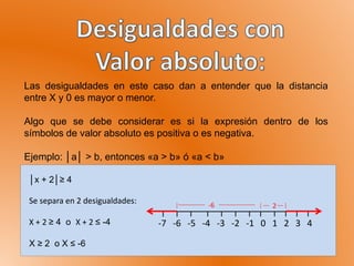 Las desigualdades en este caso dan a entender que la distancia
entre X y 0 es mayor o menor.
Algo que se debe considerar es si la expresión dentro de los
símbolos de valor absoluto es positiva o es negativa.
Ejemplo: │a│ > b, entonces «a > b» ó «a < b»
│x + 2│≥ 4
Se separa en 2 desigualdades:
X + 2 ≥ 4 o X + 2 ≤ -4
X ≥ 2 o X ≤ -6
-7 -6 -5 -4 -3 -2 -1 0 1 2 3 4
-6 2
 