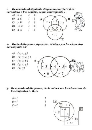 1. De acuerdo al siguiente diagrama escribe V si es
verdadero o F si es falso, según corresponda :
A) 2 A ( )
B) 5 C ( )
C) 7 B ( )
D) 10 C ( )
E) 3 A ( )
2. Dado el diagrama siguiente : ¿Cuáles son los elementos
del conjunto C?
A) { 1; 2; 3 }
B) { 2; 3; 4; 5 }
C) { 3; 4; 6 }
D) { 3; 4; 5 }
E) { 6; 7 }
3. De acuerdo al diagrama, decir cuáles son los elementos de
los conjuntos A, B, C.
A = { }
B = { }
C = { }
A B
C
• 2 • 3
• 5
• 8
• 7
• 6
• 10
A B
C
• 3
• 6
• 4 • 5 • 1
• 7
A
B
C
• 8
• 4
• 7
• 6
• 5
• 10
• 11
 