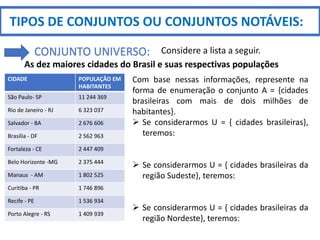 TIPOS DE CONJUNTOS OU CONJUNTOS NOTÁVEIS:
CONJUNTO UNIVERSO:
CIDADE POPULAÇÃO EM
HABITANTES
São Paulo- SP 11 244 369
Rio de Janeiro - RJ 6 323 037
Salvador - BA 2 676 606
Brasília - DF 2 562 963
Fortaleza - CE 2 447 409
Belo Horizonte -MG 2 375 444
Manaus - AM 1 802 525
Curitiba - PR 1 746 896
Recife - PE 1 536 934
Porto Alegre - RS 1 409 939
As dez maiores cidades do Brasil e suas respectivas populações
Com base nessas informações, represente na
forma de enumeração o conjunto A = {cidades
brasileiras com mais de dois milhões de
habitantes}.
 Se considerarmos U = { cidades brasileiras},
teremos:
 Se considerarmos U = { cidades brasileiras da
região Sudeste}, teremos:
 Se considerarmos U = { cidades brasileiras da
região Nordeste}, teremos:
Considere a lista a seguir.
 