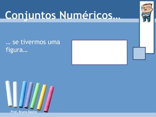 Prof. Bruno Bastos Conjuntos Numéricos… …  se tivermos uma figura… 