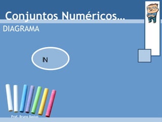 Prof. Bruno Bastos Conjuntos Numéricos… DIAGRAMA N 