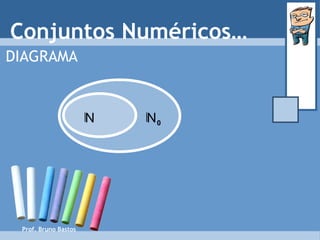 Prof. Bruno Bastos Conjuntos Numéricos… DIAGRAMA N 0 N 