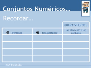 Conjuntos Numéricos… Prof. Bruno Bastos Recordar… UTILIZA-SE ENTRE… Um elemento e um conjunto Não pertence Pertence 