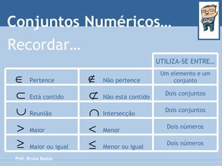Conjuntos Numéricos… Prof. Bruno Bastos Recordar… UTILIZA-SE ENTRE… Dois números Menor ou igual Maior ou igual Dois números Menor Maior Dois conjuntos Intersecção Reunião Dois conjuntos Não está contido Está contido Um elemento e um conjunto Não pertence Pertence 