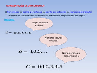 REPRESENTAÇÕES DE UM CONJUNTO:

1) Por extenso ou escrita por extenso ou escrita por extensão ou representação tabular.
   Enumeram-se seus elementos, escrevendo-os entre chaves e separando-os por vírgulas.
Exemplos:
                            Vogais do nosso
                              alfabeto.


A        a, e, i, o, u
                                          Números naturais
                                             ímpares.



              B           1,3,5,...                         Números naturais
                                                             menores que 6.



                      C            0,1,2,3,4,5
 