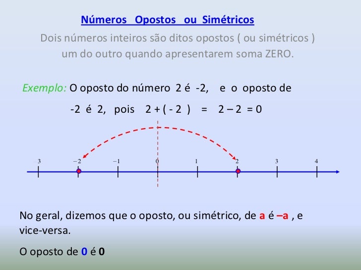Oposto Ou Simetrico De Um Numero Inteiro