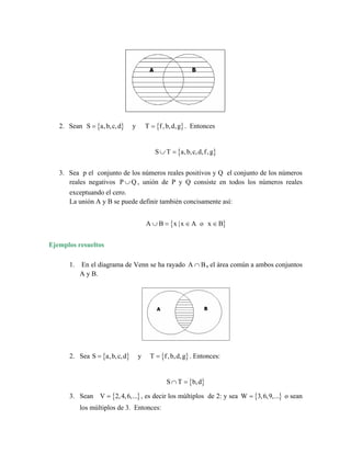 2. Sean { } { }
S a,b,c,d y T f,b,d,g
= = . Entonces
{ }
S T a,b,c,d,f,g
∪ =
3. Sea p el conjunto de los números reales positivos y Q el conjunto de los números
reales negativos P Q
∪ , unión de P y Q consiste en todos los números reales
exceptuando el cero.
La unión A y B se puede definir también concisamente así:
{ }
A B x |x A o x B
∪ = ∈ ∈
Ejemplos resueltos
1. En el diagrama de Venn se ha rayado A B
∩ , el área común a ambos conjuntos
A y B.
{ } { }
S ,b,d,g . Entonces:
2. Sea a,b,c,d y T f
= =
{ }
S T b,d
∩ =
{
3. Sean }
V 2
= {
,4,6,... , es decir los múltiplos de 2: y sea }
W 3
= ,6,9,... o sean
los múltiplos de 3. Entonces:
 