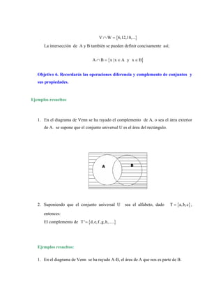 { }
V W 6,12,18,...
∩ =
La intersección de A y B también se pueden definir concisamente así;
{ }
A B x |x A y x B
∩ = ∈ ∈
Objetivo 6. Recordarás las operaciones diferencia y complemento de conjuntos y
sus propiedades.
Ejemplos resueltos:
1. En el diagrama de Venn se ha rayado el complemento de A, o sea el área exterior
de A. se supone que el conjunto universal U es el área del rectángulo.
2. Suponiendo que el conjunto universal U sea el alfabeto, dado { }
T a,b,c
= ,
entonces:
El complemento de { }
T' d,e,f,g,h,.....
=
Ejemplos resueltos:
1. En el diagrama de Venn se ha rayado A-B, el área de A que nos es parte de B.
 