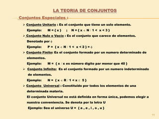 11
Conjuntos Especiales :
 Conjunto Unitario : Es el conjunto que tiene un solo elemento.
Ejemplo: M = { x } ; N = { x  N  1 < x < 3 }
 Conjunto Nulo o Vacío : Es el conjunto que carece de elementos.
Denotado por 
Ejemplo: P = { x  N  1 < x < 2 } = 
 Conjunto Finito: Es el conjunto formado por un numero determinado de
elementos.
Ejemplo: M = { x  x es número dígito par menor que 40 }
 Conjunto Infinito: Es el conjunto formado por un numero indeterminado
de elementos.
Ejemplo: N = { x  R  1 < x  5 }
 Conjunto Universal : Constituido por todos los elementos de una
determinada materia.
El conjunto Universal no está definida en forma única, podemos elegir a
nuestra conveniencia. Se denota por la letra U
Ejemplo: Sea el universo U = { a , e , i , o , u }
LA TEORIA DE CONJUNTOS
 