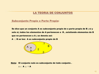 13
Subconjunto Propio o Parte Propia:
Se dice que un conjunto A es subconjunto propio de o parte propia de B ; sí y
solo si, todos los elementos de A pertenecen a B , existiendo elementos de B
que no pertenecen a A ; se denota así:
A  B se lee: A es subconjunto propio de B
Nota: El conjunto nulo es subconjunto de todo conjunto .
  A ;  A
LA TEORIA DE CONJUNTOS
.1
.2
.3
BA
 