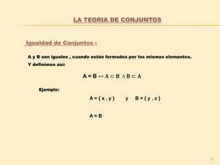 15
Igualdad de Conjuntos :
A y B son iguales , cuando están formados por los mismos elementos.
Y definimos así:
Ejemplo:
A = { x , y } y B = { y , x }
A = B
LA TEORIA DE CONJUNTOS
 