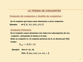 17
Conjunto de conjuntos o familia de conjuntos :
Es el conjunto que tiene como elementos a otros conjuntos.
Ejemplo: A= { {1 , 2 } , { 0 } , { 3 } }
LA TEORIA DE CONJUNTOS
Conjunto Potencia
Es el conjunto cuyos elementos son todos los subconjuntos de ese
conjunto , incluyendo el mismo y el nulo.
Dado un conjunto A ; el conjunto potencia de A, se denota por P(A)
Luego :
Ejemplo: Sea A = {a , b}
P(A) = { {a } , { b } , { a , b } ,  }
 