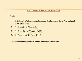 18
Nota :
1. Si A tiene “ n” elementos, el número de elementos de la P(A) es igual
a 2n elementos.
P(B)P(A)BASi4.
P(B)P(A)BASi3.
}{)P(ASi2.


 
LA TEORIA DE CONJUNTOS
El conjunto potencia de A es una familia de conjuntos
 