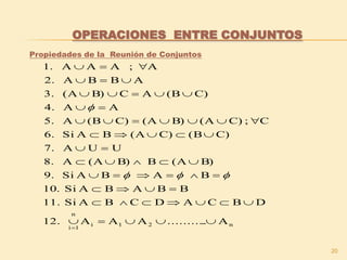 20
OPERACIONES ENTRE CONJUNTOS
Propiedades de la Reunión de Conjuntos
n21i
n
1i
A...........AAA12.
DBCADCBASi11.
BBABASi.10
BABASi9.
B)(ABB)(AA8.
UUA7.
C)(BC)(ABASi6.
C;C)A(B)A(C)B(A5.
AA4.
C)B(ACB)(A3.
ABBA2.
A;AAA.1















 