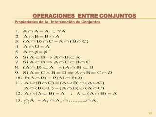 22
OPERACIONES ENTRE CONJUNTOS
Propiedades de la Intersección de Conjuntos
A...........AAA13.
AB)(AA;AB)(AA12.
C)(AB)(AC)(BA
C)(AB)(AC)(BA11.
P(B)P(A)B)P(A10.
CBADBCASi9.
BB)(AAB)(A8.
CBCABASi7.
ABABASi6.
A5.
AUA4.
C)B(ACB)(A3.
ABBA2.
A;AAA.1
n21i
n
1














i
D

 