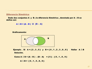 27
Diferencia Simétrica
Dado dos conjuntos A y B ; la diferencia Simétrica , denotada por A  B se
define así:
A  B = (A – B ) U (B – A)
B
Gráficamente:
A
Ejemplo . Si A = { 2 , 3 , 5 } y B = { 0 , 1 , 2 , 3 , 8 , 9 } Hallar A  B
Solución.
Como A  B = (A – B )  (B – A) = { 5 }  { 0 , 1 , 8 , 9 }
A  B = { 0 , 1 , 5 , 8 , 9 }
 