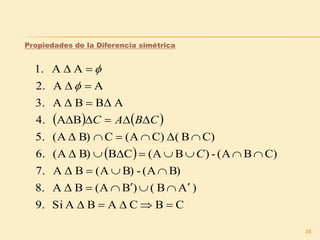 28
Propiedades de la Diferencia simétrica
   
 
CBCABASi9.
)AB()BA(BΔA8.
B)(A-B)A(BΔA7.
C)B(A-)BA(CBB)Δ(A6.
C)BΔ(C)A(CB)Δ(A5.
BA4.
ABΔBΔA3.
AA2.
AA.1









C
CBAC


 
