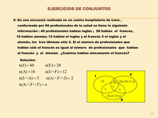 37
6. En una encuesta realizada en un centro hospitalario de Lima ,
conformado por 60 profesionales de la salud se tiene la siguiente
información : 40 profesionales hablan inglés ; 28 hablan el francés,
16 hablan alemán; 12 hablan el inglés y el francés 5 el inglés y el
alemán, los tres idiomas sólo 2. Si el número de profesionales que
hablan sólo el francés es igual al número de profesionales que hablan
el francés y el alemán. ¿Cuántos hablan únicamente el francés?
Solución:
x)IFn(A
2I)Fn(A5A)n(I
12F)n(I16n(A)
28n(F)40n(I)




I F
A
25
3
2
10
x
16-(3+2+x)
28-(10+2+x)
EJERCICIOS DE CONJUNTOS
 