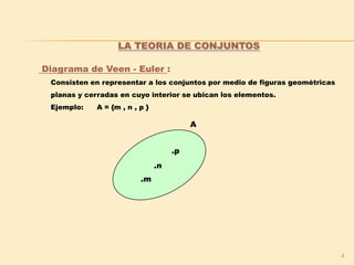 4
Diagrama de Veen - Euler :
Consisten en representar a los conjuntos por medio de figuras geométricas
planas y cerradas en cuyo interior se ubican los elementos.
Ejemplo: A = {m , n , p }
.m
.n
.p
A
LA TEORIA DE CONJUNTOS
 