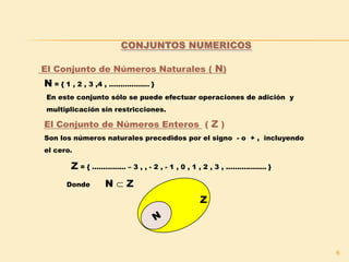 6
El Conjunto de Números Naturales ( N)
N = { 1 , 2 , 3 ,4 , .................. }
En este conjunto sólo se puede efectuar operaciones de adición y
multiplicación sin restricciones.
CONJUNTOS NUMERICOS
El Conjunto de Números Enteros ( Z )
Son los números naturales precedidos por el signo - o + , incluyendo
el cero.
Z = { ............... – 3 , , - 2 , - 1 , 0 , 1 , 2 , 3 , .................. }
Donde N  Z
Z
 