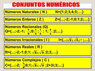 Números Naturales ( N )              N={1;2;3;4;5;....}

Números Enteros ( Z )               Z={...;-2;-1;0;1;2;....}

Números Racionales (Q)
Q={...;-2;-1; ;0; 1 ; 1 ; 1;   4
              1
                                   ;2;....}
              2    5   2       3

Números Irracionales ( I )             I={...;   2;   3;   ;....}
Números Reales ( R )
R={...;-2;-1;0;1; 2 ; 3 ;2;3;....}

Números Complejos ( C )
           1
C={...;-2; 2;0;1; 2 ; 3 ;2+3i;3;....}
 