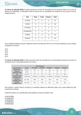 CONJUNTOS
9
14. (Enem 2ª aplicação 2016) O quadro apresenta a ordem de colocação dos seis primeiros países em um dia de
disputa nas Olimpíadas. A ordenação é feita de acordo com as quantidades de medalhas de ouro, prata e bronze,
respectivamente.
País Ouro Prata Bronze Total
1º China 9 5 3 17
2º EUA 5 7 4 16
3º França 3 1 3 7
4º Argentina 3 2 2 7
5º Itália 2 6 2 10
6º Brasil 2 5 3 10
Se as medalhas obtidas por Brasil e Argentina fossem reunidas para formar um único país hipotético, qual a posição
ocupada por esse país?
a) 1ª.
b) 2ª.
c) 3ª.
d) 4ª.
e) 5ª.
15. (Enem 2ª aplicação 2016) A tabela apresenta parte do resultado de um espermograma (exame que analisa as
condições físicas e composição do sêmen humano).
Para analisar o exame, deve-se comparar os resultados obtidos em diferentes datas com o valor padrão de cada
característica avaliada.
O paciente obteve um resultado dentro dos padrões no exame realizado no dia
a) 30/11/2009
b) 23/03/2010
c) 09/08/2011
d) 23/08/2011
e) 06/03/2012
 